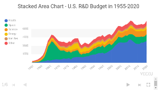 usbudget