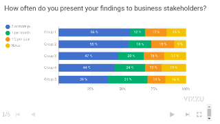 linkedinpoll